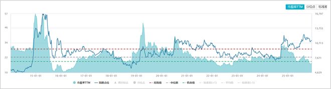 券商杠杆率提升_杠杆证券_