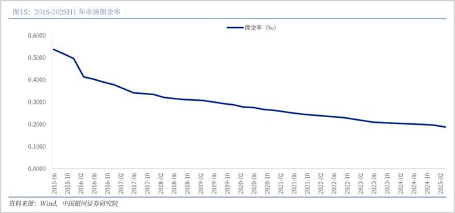 杠杆证券_券商杠杆率提升_