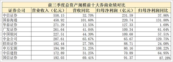 杠杆证券_券商杠杆率提升_