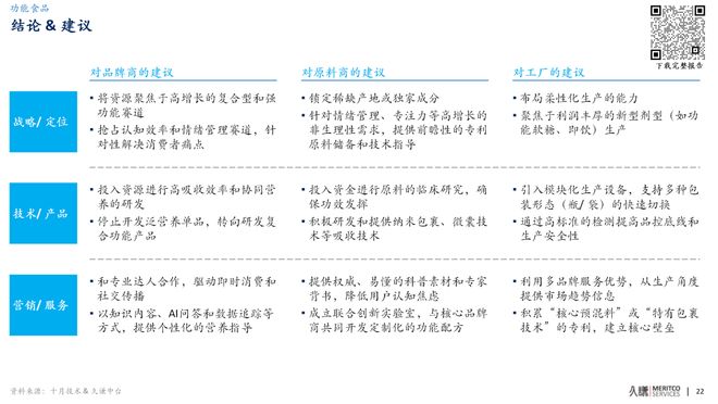 从“功效崇拜”到“成分透明”，2023-25年的保健品市场有什么变化？__从“功效崇拜”到“成分透明”，2023-25年的保健品市场有什么变化？