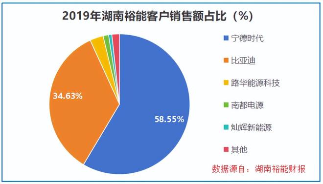 _湖南裕能，背水一战！_湖南裕能，背水一战！