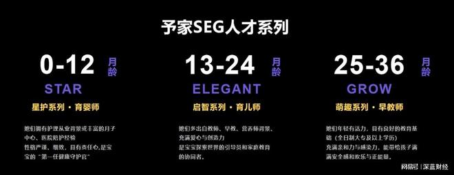 从“月龄”破题：予家发布SEG人才系列，迈入精准育儿新阶段_从“月龄”破题：予家发布SEG人才系列，迈入精准育儿新阶段_