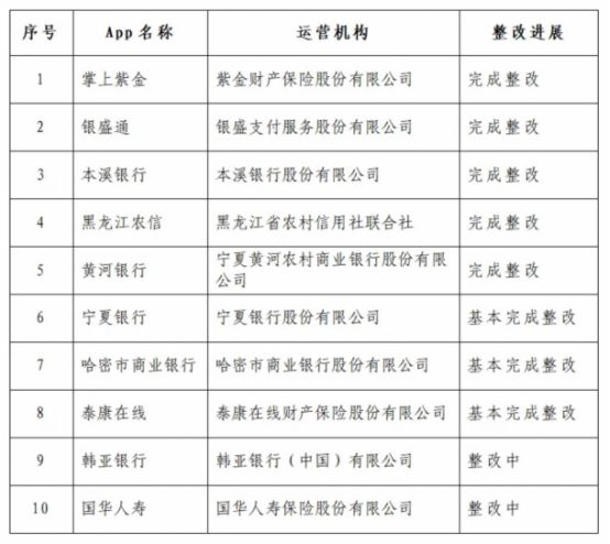 银行违规通报__严查金融机构