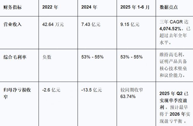 沐曦股份竞价高开568% 单签盈利近30万元