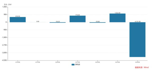 _山西葡萄酒厂_山西葡萄酒酒庄