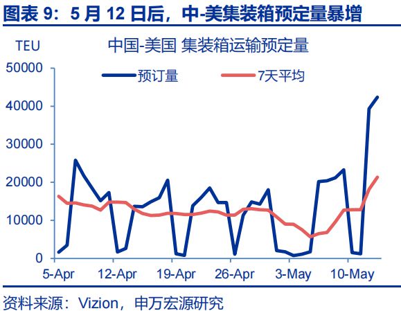 _赵伟：美国经济 关税冲击的监测框架--关税“压力测试”系列之八_赵伟：美国经济 关税冲击的监测框架--关税“压力测试”系列之八