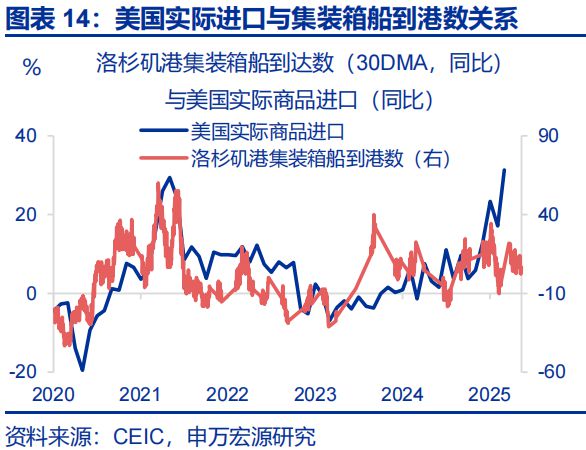 赵伟：美国经济 关税冲击的监测框架--关税“压力测试”系列之八_赵伟：美国经济 关税冲击的监测框架--关税“压力测试”系列之八_
