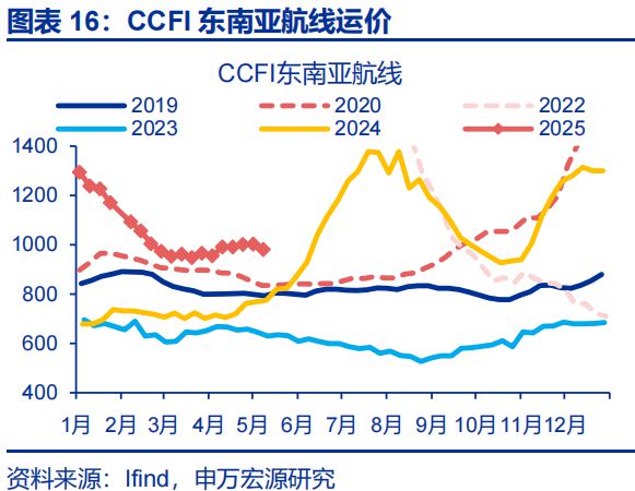 赵伟：美国经济 关税冲击的监测框架--关税“压力测试”系列之八_赵伟：美国经济 关税冲击的监测框架--关税“压力测试”系列之八_