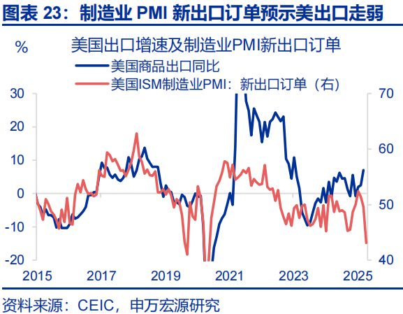 _赵伟：美国经济 关税冲击的监测框架--关税“压力测试”系列之八_赵伟：美国经济 关税冲击的监测框架--关税“压力测试”系列之八
