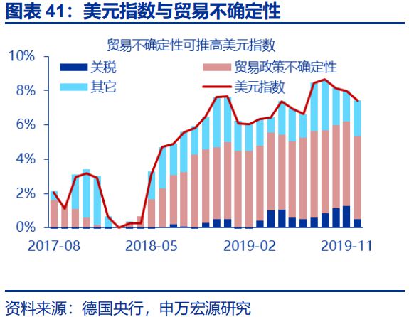 赵伟：美国经济 关税冲击的监测框架--关税“压力测试”系列之八__赵伟：美国经济 关税冲击的监测框架--关税“压力测试”系列之八