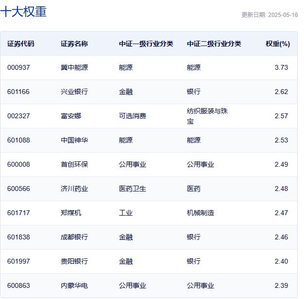 _股票银行板块分析_股市中银行板块上涨代表什么