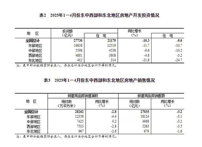 房地产下降__房地产价格下降