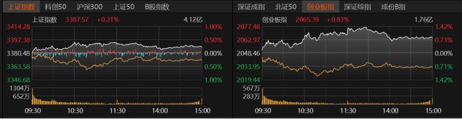 股票上升下跌趋势__股价上扬