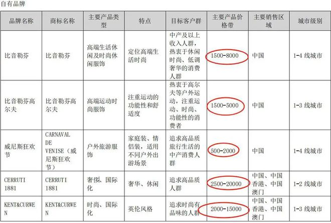 “中年大叔”最爱的比音勒芬，也消费不动了__“中年大叔”最爱的比音勒芬，也消费不动了