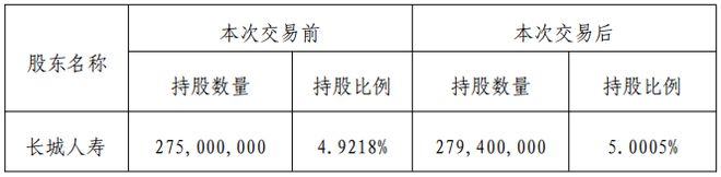 长城人寿保险理财险怎么样__长城人寿保险产品
