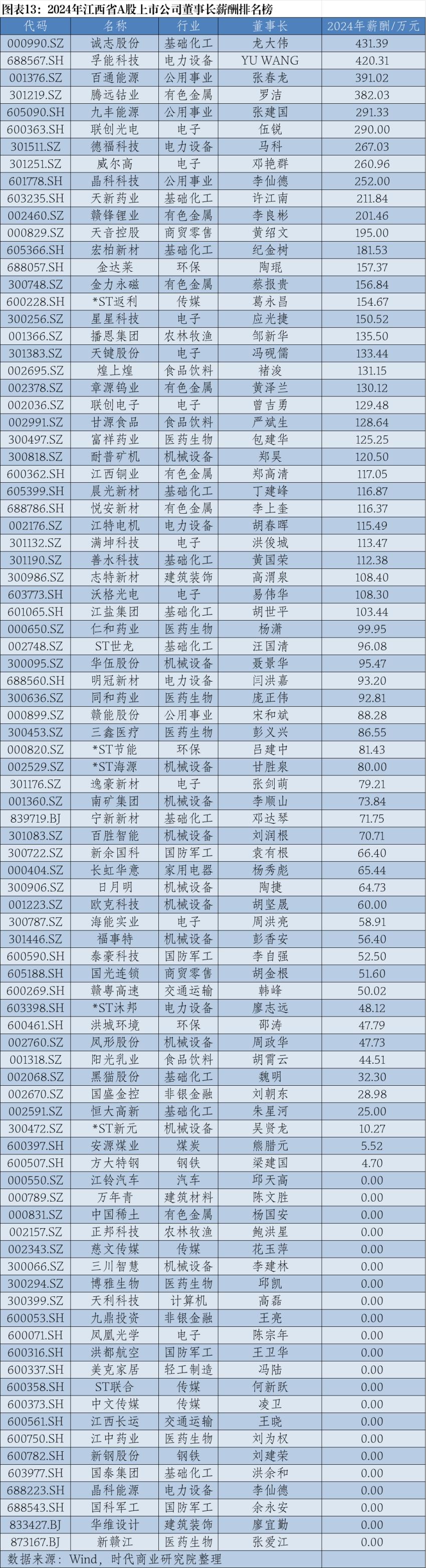2024年华东A股上市公司高管薪酬报告：薪酬差异透视产业变局__2024年华东A股上市公司高管薪酬报告：薪酬差异透视产业变局