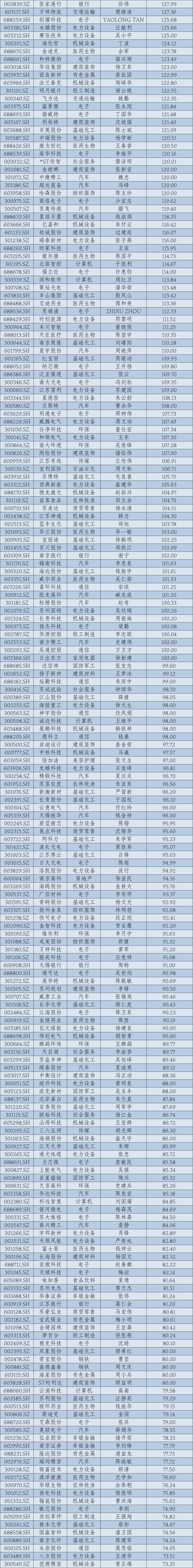 _2024年华东A股上市公司高管薪酬报告：薪酬差异透视产业变局_2024年华东A股上市公司高管薪酬报告：薪酬差异透视产业变局