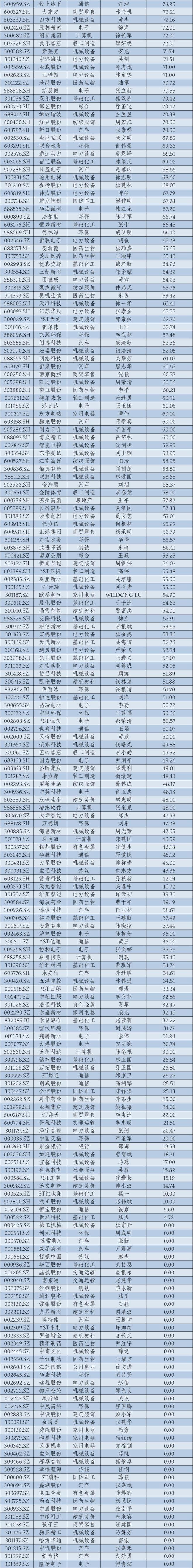 _2024年华东A股上市公司高管薪酬报告：薪酬差异透视产业变局_2024年华东A股上市公司高管薪酬报告：薪酬差异透视产业变局