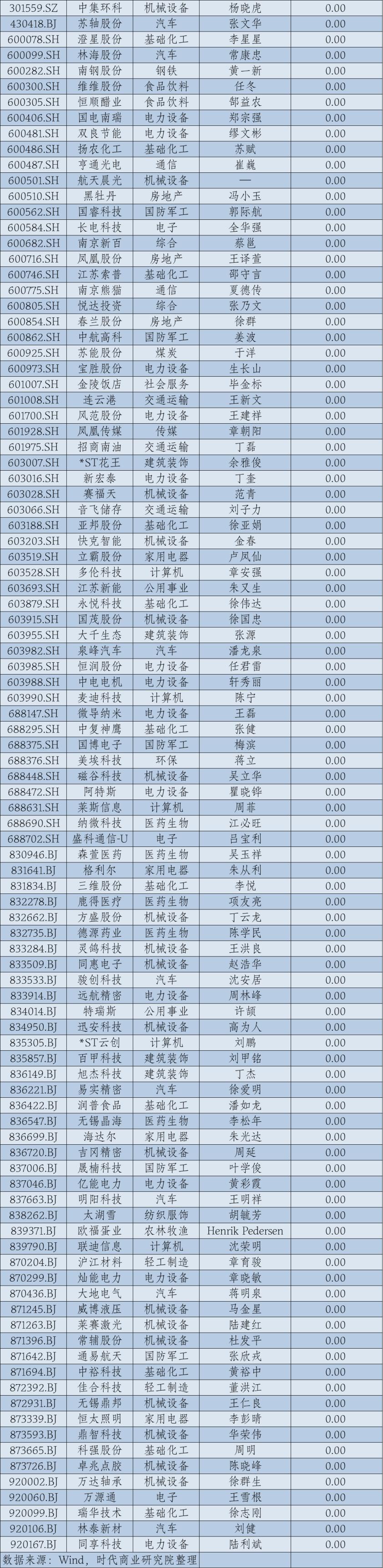2024年华东A股上市公司高管薪酬报告：薪酬差异透视产业变局_2024年华东A股上市公司高管薪酬报告：薪酬差异透视产业变局_