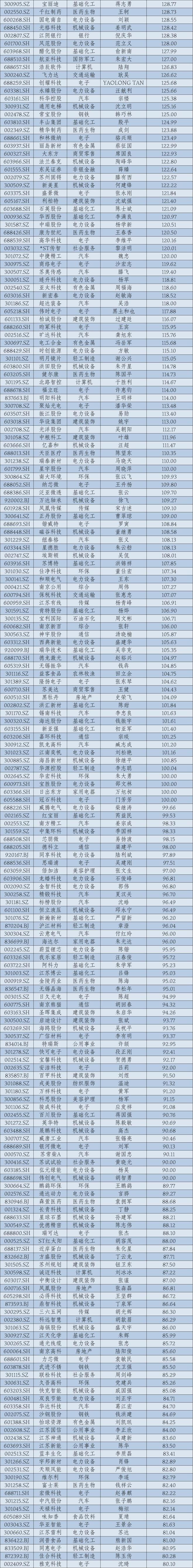 2024年华东A股上市公司高管薪酬报告：薪酬差异透视产业变局_2024年华东A股上市公司高管薪酬报告：薪酬差异透视产业变局_