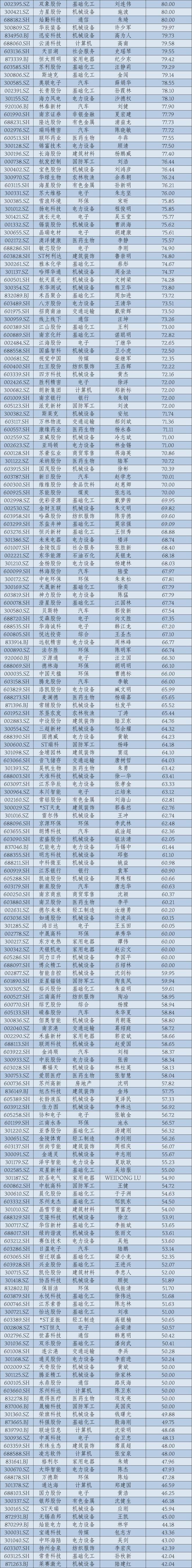 _2024年华东A股上市公司高管薪酬报告：薪酬差异透视产业变局_2024年华东A股上市公司高管薪酬报告：薪酬差异透视产业变局