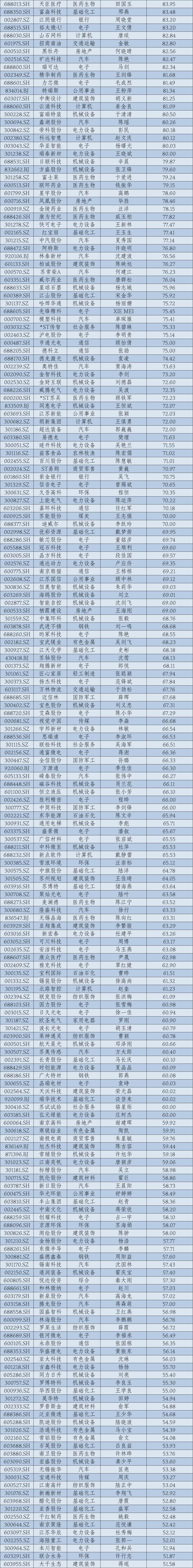 2024年华东A股上市公司高管薪酬报告：薪酬差异透视产业变局__2024年华东A股上市公司高管薪酬报告：薪酬差异透视产业变局