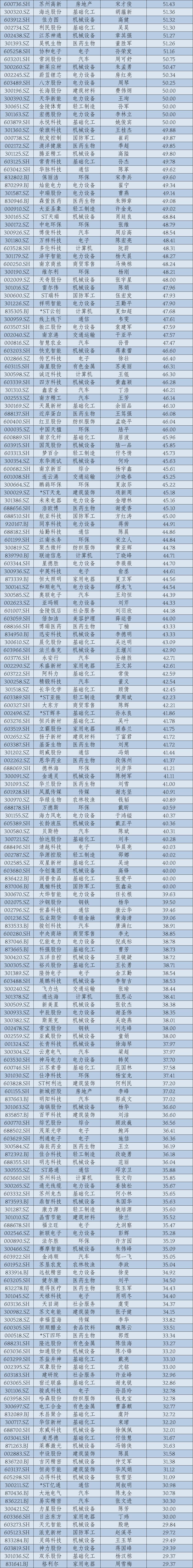 2024年华东A股上市公司高管薪酬报告：薪酬差异透视产业变局_2024年华东A股上市公司高管薪酬报告：薪酬差异透视产业变局_