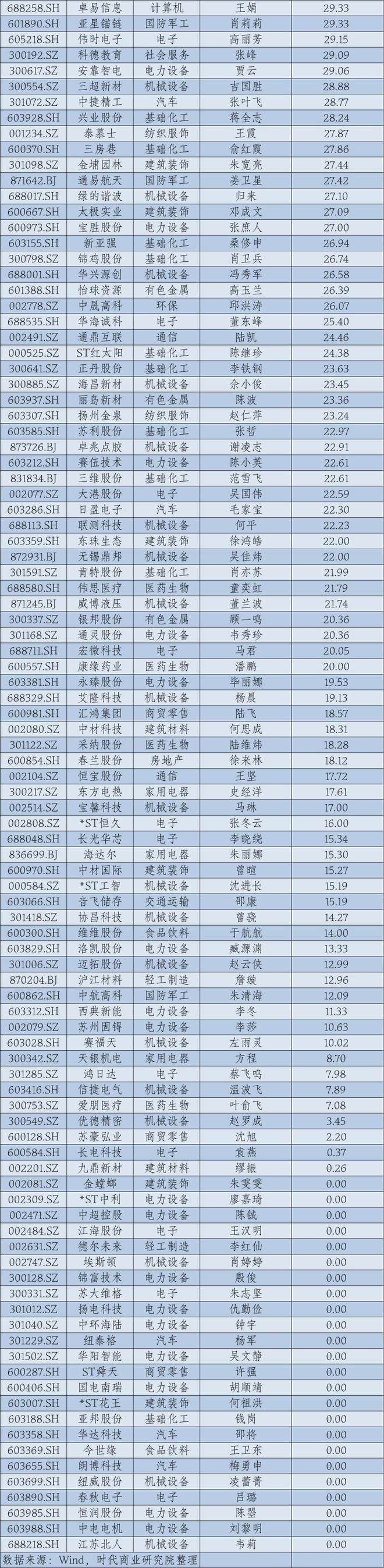 2024年华东A股上市公司高管薪酬报告：薪酬差异透视产业变局__2024年华东A股上市公司高管薪酬报告：薪酬差异透视产业变局