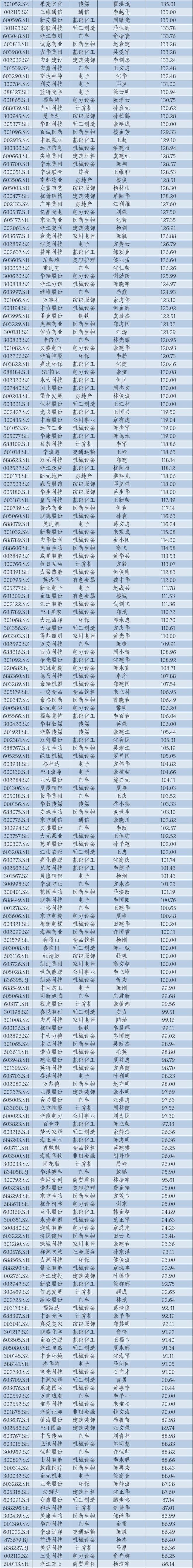 2024年华东A股上市公司高管薪酬报告：薪酬差异透视产业变局_2024年华东A股上市公司高管薪酬报告：薪酬差异透视产业变局_