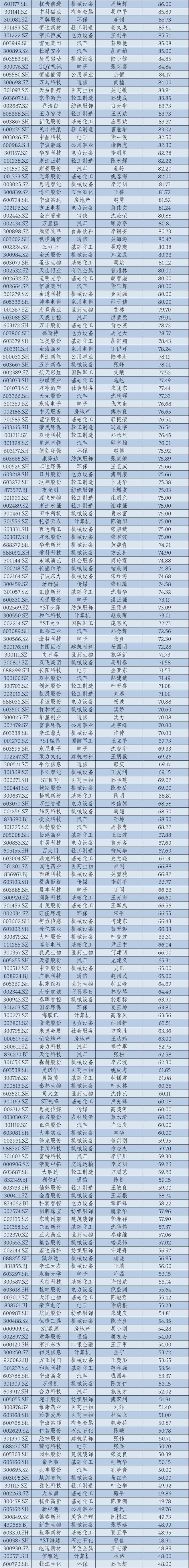 _2024年华东A股上市公司高管薪酬报告：薪酬差异透视产业变局_2024年华东A股上市公司高管薪酬报告：薪酬差异透视产业变局