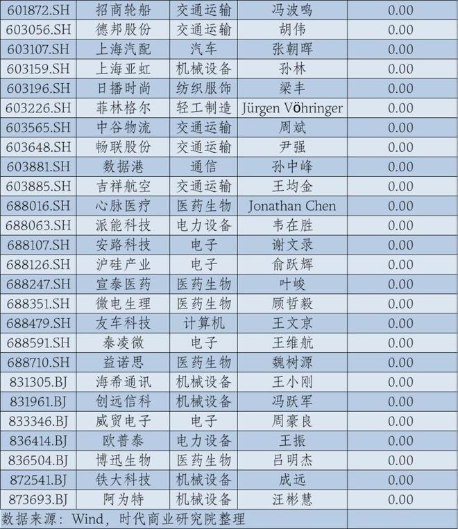 2024年华东A股上市公司高管薪酬报告：薪酬差异透视产业变局__2024年华东A股上市公司高管薪酬报告：薪酬差异透视产业变局