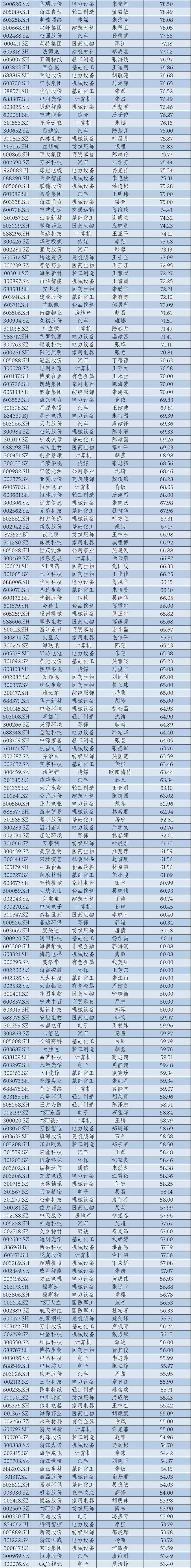 2024年华东A股上市公司高管薪酬报告：薪酬差异透视产业变局_2024年华东A股上市公司高管薪酬报告：薪酬差异透视产业变局_