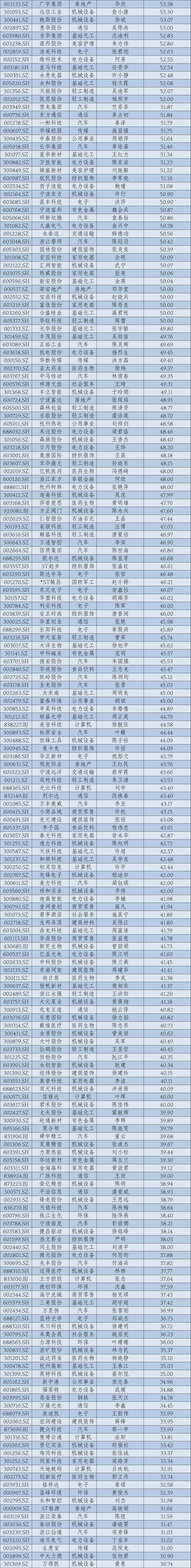 2024年华东A股上市公司高管薪酬报告：薪酬差异透视产业变局_2024年华东A股上市公司高管薪酬报告：薪酬差异透视产业变局_