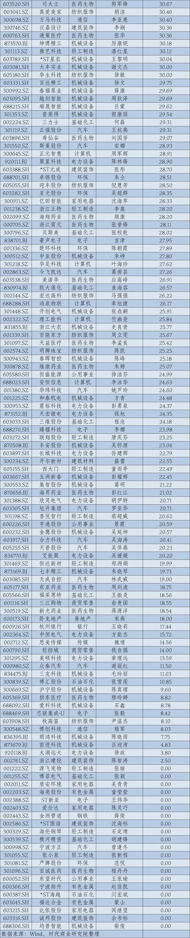 2024年华东A股上市公司高管薪酬报告：薪酬差异透视产业变局__2024年华东A股上市公司高管薪酬报告：薪酬差异透视产业变局
