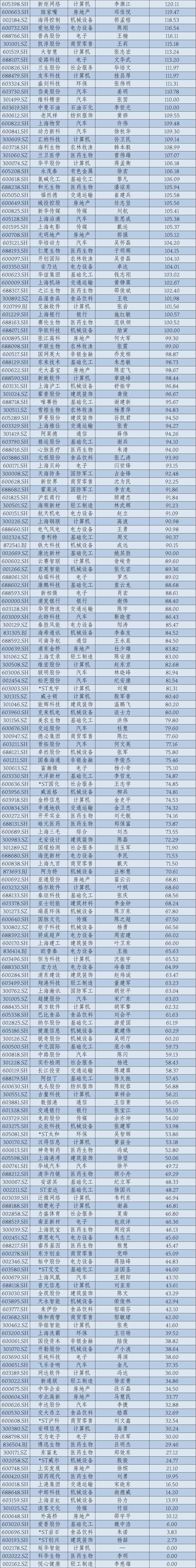 2024年华东A股上市公司高管薪酬报告：薪酬差异透视产业变局__2024年华东A股上市公司高管薪酬报告：薪酬差异透视产业变局