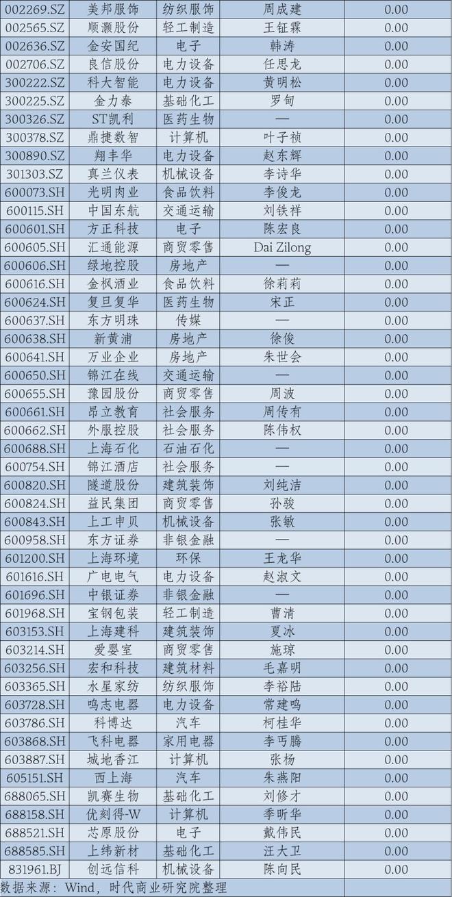 2024年华东A股上市公司高管薪酬报告：薪酬差异透视产业变局_2024年华东A股上市公司高管薪酬报告：薪酬差异透视产业变局_