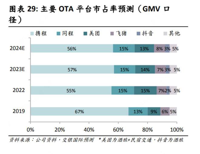 _京东发力酒旅，胜算几何？_京东发力酒旅，胜算几何？