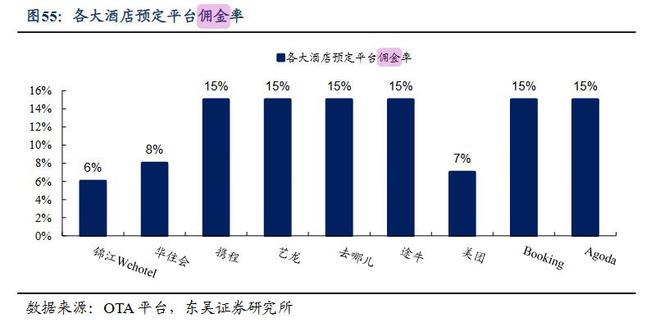 京东发力酒旅，胜算几何？__京东发力酒旅，胜算几何？