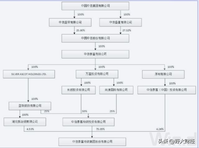 湖北省央企总部_湖北央企有哪些单位_