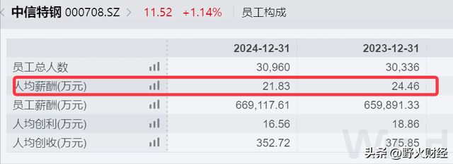 _湖北省央企总部_湖北央企有哪些单位