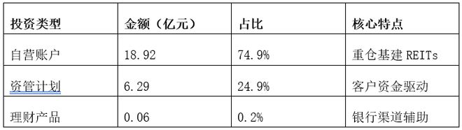 资产证券化优先级次级比例_资产证券化优先劣后_