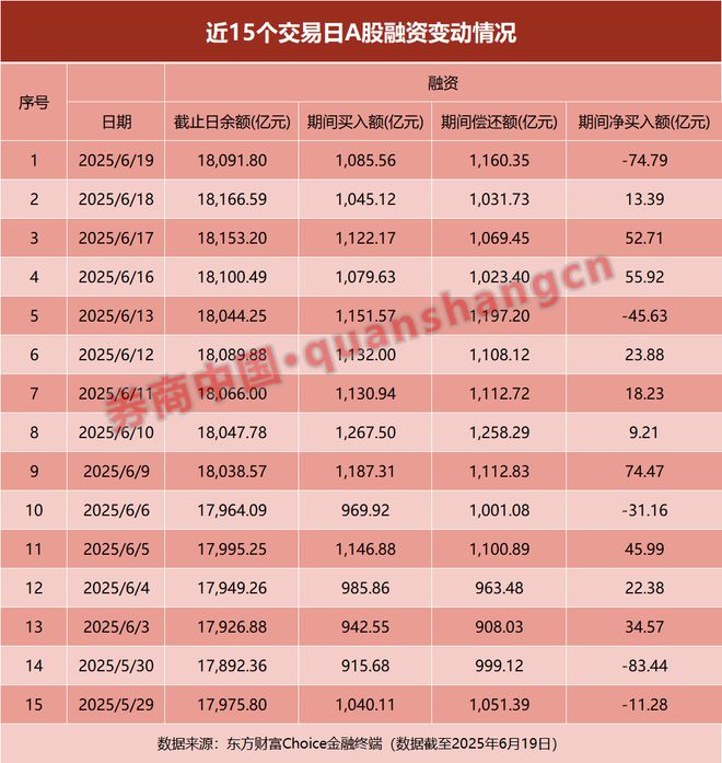 融资余额多的股票好吗__融资余额暴涨