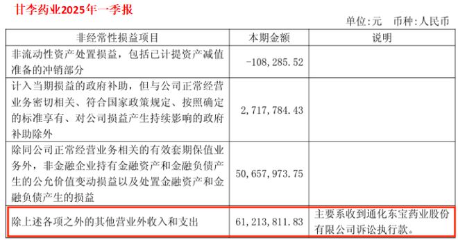 甘李药业利润__甘李药业业绩大全