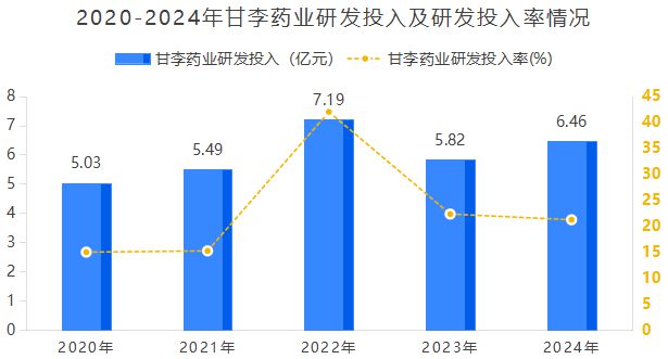 甘李药业业绩大全__甘李药业利润