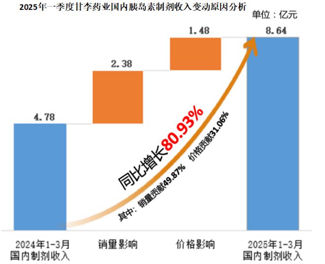 _甘李药业业绩大全_甘李药业利润
