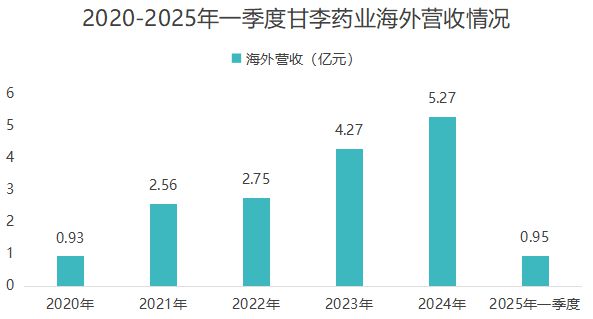 甘李药业业绩大全__甘李药业利润