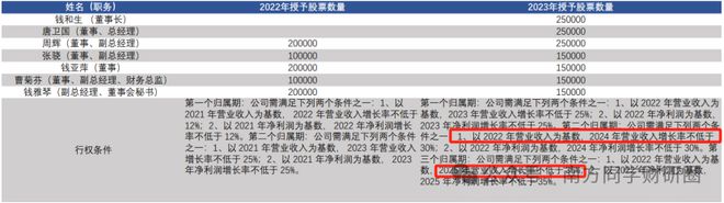防止轴承轴窜动__防止轴承轴向移动