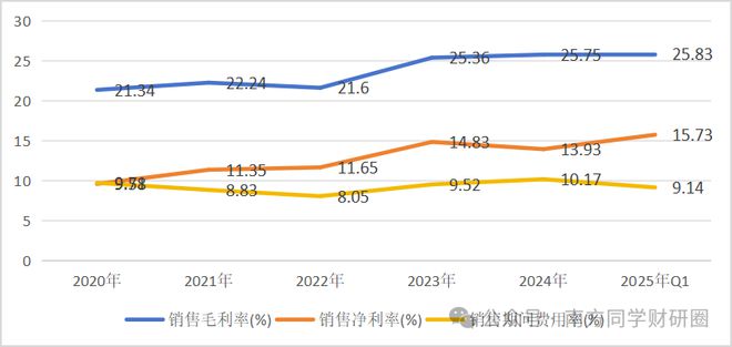 _防止轴承轴向移动_防止轴承轴窜动