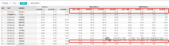 防止轴承轴向移动__防止轴承轴窜动