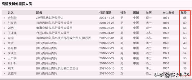 上市券商人均薪酬__2019券商薪酬